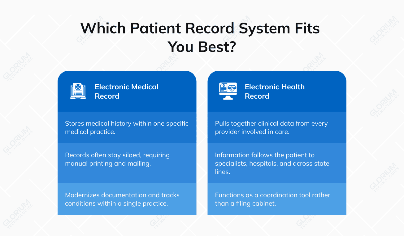 Which Patient Record System Fits  You Best?
